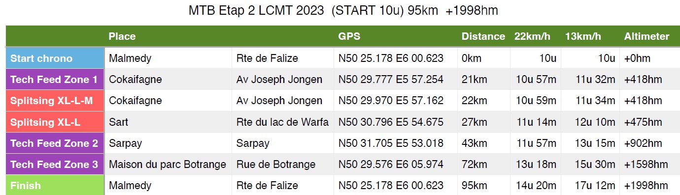 Technische fiche Etap 2 - LCMT mtb/vtt Malmedy 2023